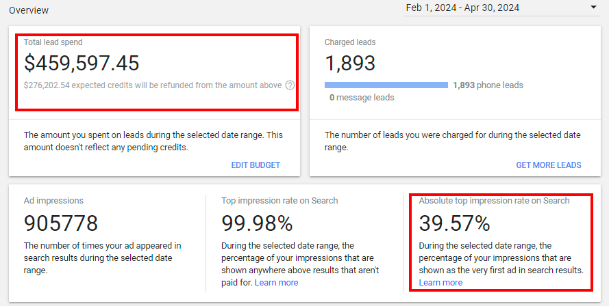 Google Local Services Ads overview screenshot showing lead spend, charged leads, impressions, and absolute top impression rate.