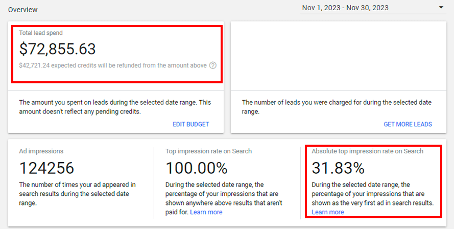 Google Local Services Ads overview screenshot showing November lead spend, impressions, and absolute top impression rate.