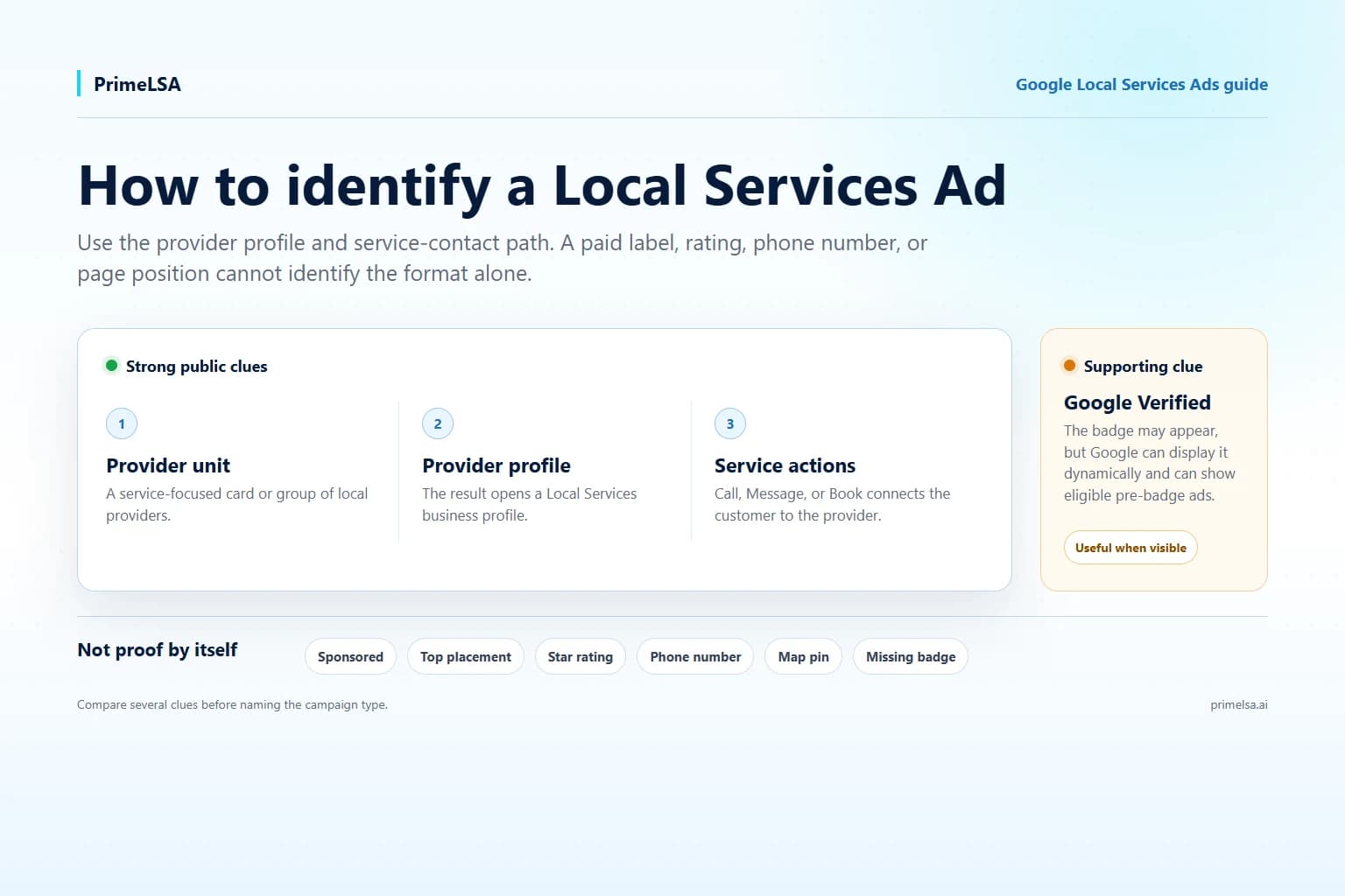 Guide comparing strong Google Local Services Ad clues with inconclusive search result signals